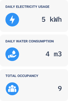 smart-home-dashboards