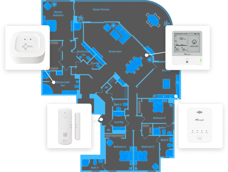 smart-home-dashboards