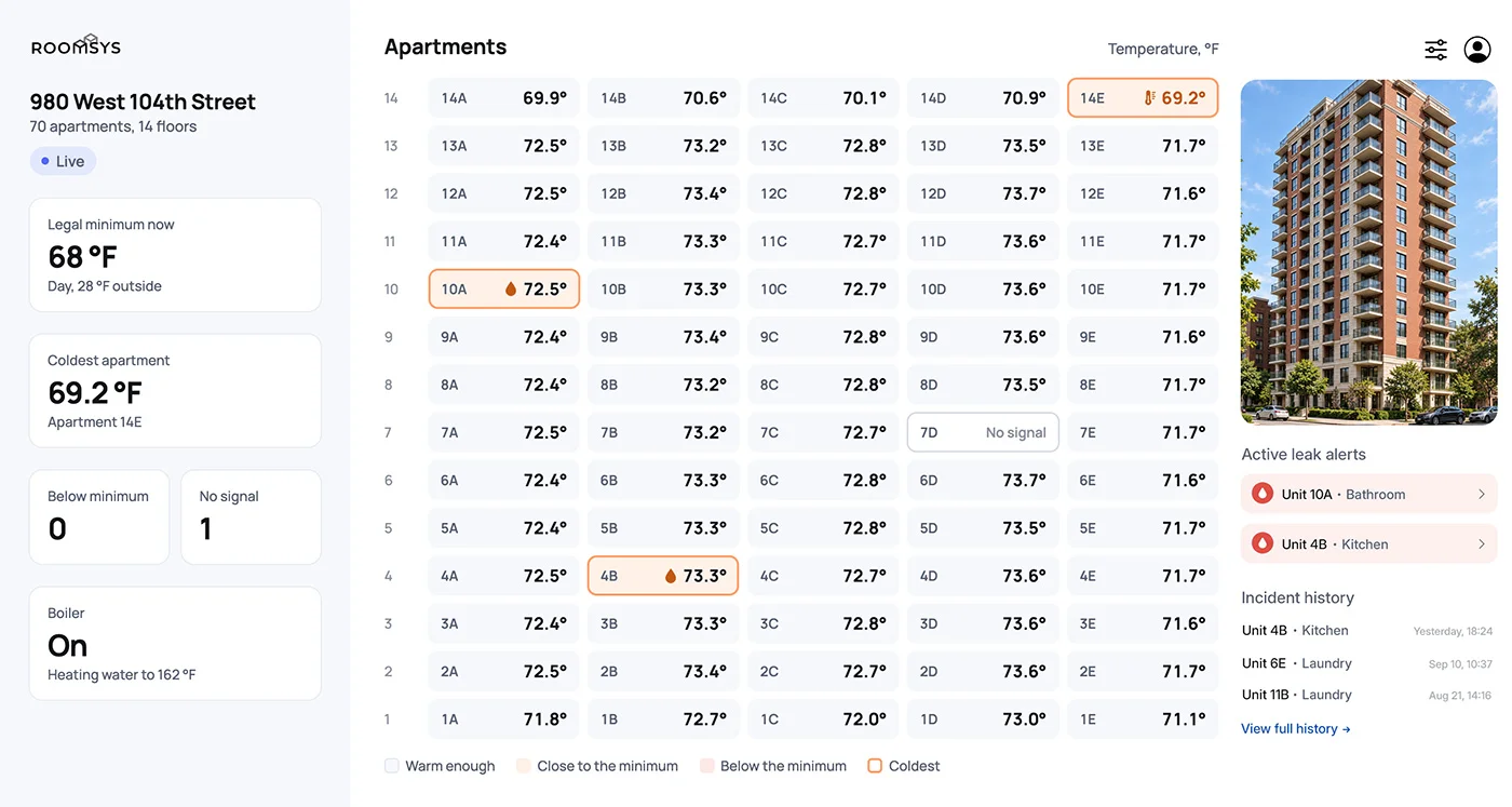 ROOMSYS dashboard showing apartment temperatures, boiler status, and building alerts