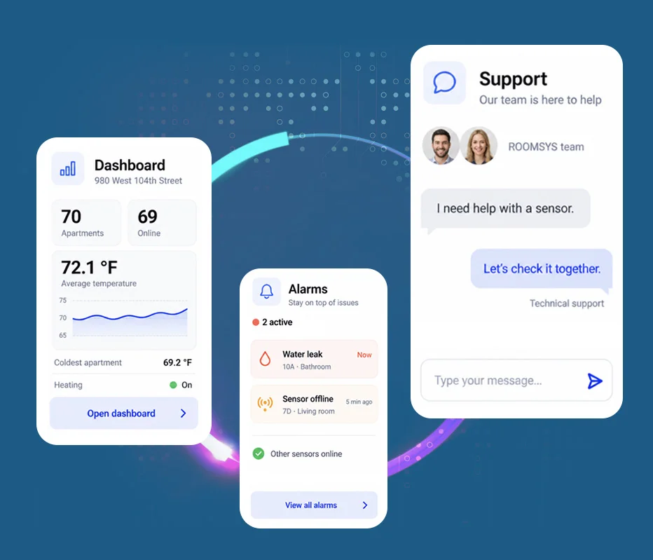 ROOMSYS dashboard, alarm notifications, and support chat