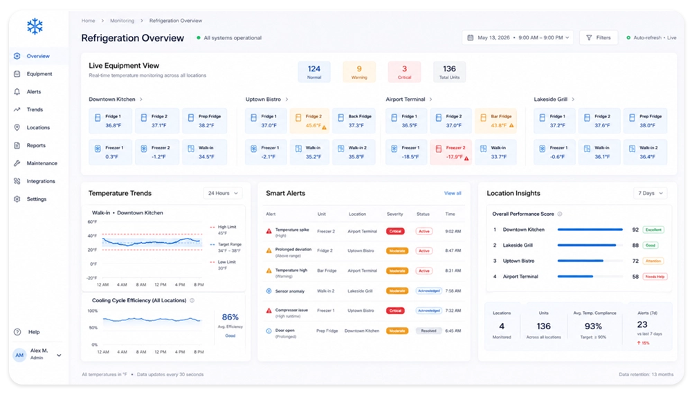 Dashboard for real-time refrigeration monitoring